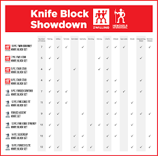 Zwilling J A Henckels Knife Block Sets Comparison Kitchen