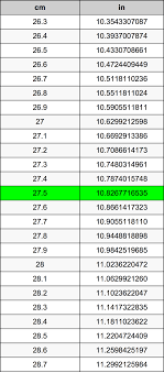 And the answer is 10.8267716535 in in 27.5 cm. 27 5 Centimeters To Inches Converter 27 5 Cm To In Converter