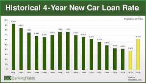 Auto loan interest rates can vary greatly depending on the type of institution lending money, and choosing the average interest rates on auto loans for used cars are generally higher than for loans on new models. How Much Is An Average Car Loan