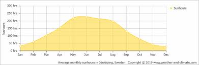 Alternatively, snälltåget operates a bus from alvesta station to karlskrona kungsplan once daily. Climate And Average Monthly Weather In Alvesta Kronoberg Sweden