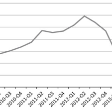 These codes are used when. Pdf Cyprus From Boom To Bail In Policy Lessons From The Cyprus Economic Crisis