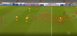 You are here：pngio.com»uefa super cup png. Dfl Supercup 2020 21 Bayern Munich Vs Borussia Dortmund Tactical Analysis