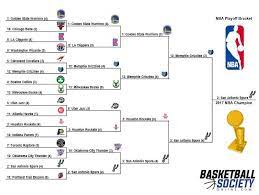 Nba playoffs 2021, bracket, matchups schedule, games, how to watch nba playoff 2021 live stream and nba finals #nbaplayoffs. 2017 Nba Playoffs Top 16 Team Bracket Style Competition