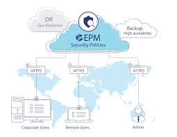 Epm — cette page d'homonymie répertorie les différents sujets et articles partageant un même nom. Epm Saas Technical Datasheet Cyberark Docs