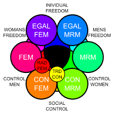 Bizarre Mra Political Chart Badpolitics