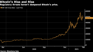 Whereas the majority of countries do not make the usage of bitcoin itself illegal, its status as money (or a commodity) varies, with differing regulatory implications. Bitcoin Storm Brewing Over Trump S Anti Money Laundering Push