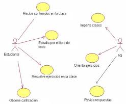 Los diagramas de estructura se centran en representar todos los elementos de un sistema y sus relaciones entre sí. Como Resolver Deficiencias En La Descomposicion Factorial En La Secundaria Basica Pagina 2 Monografias Com