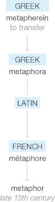 Louise's heart trouble and the open window from which she gazes are examples of symbolism in the story of an hour by kate chopin. What Is The Difference Between Metaphor And Symbol Quora