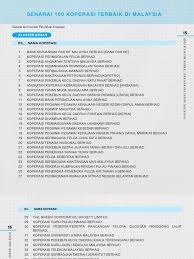 Sarawak energy berhad is an investment holding company. Koperasi Terbaik Di Malaysia
