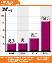 Warta Kerajaan Rakyat October 2010