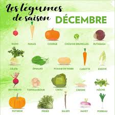 Que Manger Au Mois De Decembre Privilegier Les Legumes De Saison Permet De Profiter Des Bienfaits De La Nature De Preserver Fruit Food Cantaloupe
