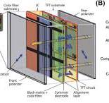 Liquid Crystal Display - an overview | ScienceDirect Topics