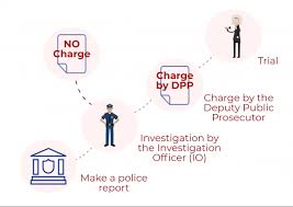 To obtain a fulton county police report click here to download a form and go to one of the following precinct locations telephone number: Domestic Violence Laws In Malaysia Women S Aid Organisation