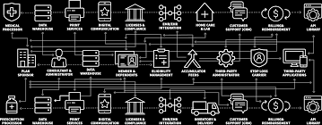 Image result for Accumulators and PBMs Architecture
