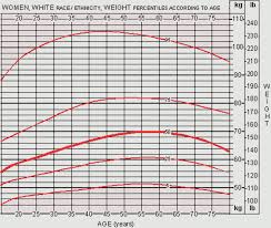 Weight Charts Men Jasonkellyphoto Co