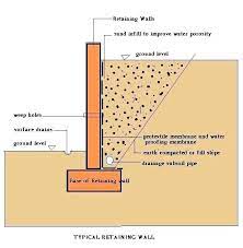 Image Result For Weep Hole Concrete Block Retaining Wall Design Retaining Wall Wall Design