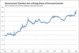 Let us help you with hsbc payments and transfers, including domestic and international payments, and get answers to the most frequently asked questions. Government Transfer Payments Growing At An Unsustainable Rate Seeking Alpha