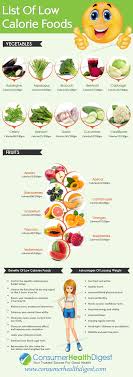 Low Fat Foods List Tiara Transformation Review