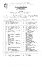 Iskak tulungagung is a supporting element of the administration of local government in the field of personal health services. Lowongan Kerja Telkom Tulungagung Telkom Tulungagung Internet Service Provider Tulungagung Facebook 26 Photos Saat Ini Telkom Membuka Lowongan Kerja Terbaru Dalam Rangka Mencari Calon Pegawai Yang Siap Untuk Bergabung Sebagai Pegawai Perusahaan
