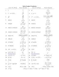 Table Of Laplace Transforms 1 F T F S L F S F T L 1 F T F S L Laplace Transform Laplace Physics And Mathematics