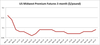 Aluminum Midwest Premium Archives Steel Aluminum Copper