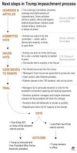 It actually means the house of. Next Steps In Trump Impeachment Process Eastoregonian Com