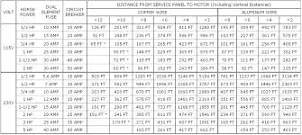 12 Volt Cable Size Chart Image Master Cable And Service