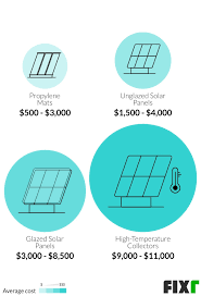 Buy solar pool heater and get the best deals at the lowest prices on ebay! 2021 Solar Pool Heater Cost Cost To Install Solar Pool Heater