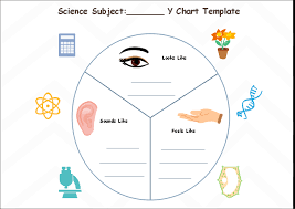 Free Science Subject Y Chart Template
