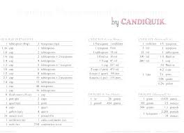 47 Conclusive Cups To Tablespoons Chart