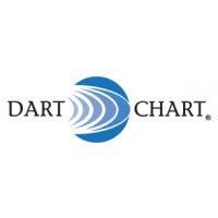 Dart Chart Vs Carelogic Comparison Itqlick