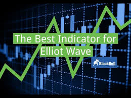 In charts, 8 waves are generated when the indicator is used. This Is How I Set Up My Elliott Wave Indicators Blackbull Markets Youtube