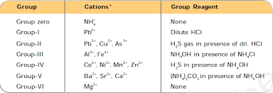 What Is The Group Reagent For The Zero Group Ammonium
