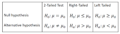 Looking for information on hypothesis testing? Which Hypothesis Test To Perform By Rohan Joseph Towards Data Science