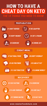 18 Rules Cheat Day On Keto Infographic In 2020 Cheat Day Cheating Keto