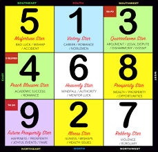 Check spelling or type a new query. Flying Star 2021 Feng Shui Cures And Enhancers Feng Shui Beginner
