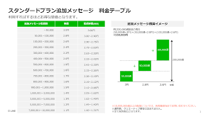 LINE公式アカウントの配信コストを抑える8つの方法 - LINE公式アカウントの販促や顧客管理ならLiny
