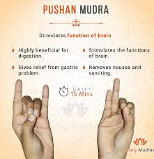 Pin By Saad Anwar On Yoga Fitness In 2020 Mudras Yoga Mantras Yoga Information