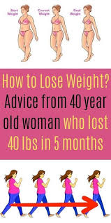 Pin On Weight Loss Motivation