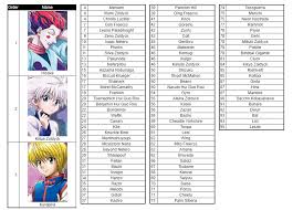Hunter x hunter's characters are complex & often blur the line between hero & villain. Hunter X Hunter All Characters Name