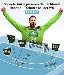 644 likes · 4 talking about this. Handball Wm 2019 Patrick Wiencek Wenn Bam Bam Kommt Dann Knallt Es