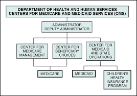 Health Care Payers Nurse Key