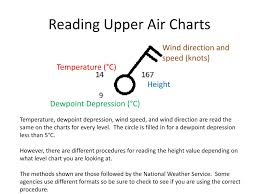 Ppt Upper Air Charts Powerpoint Presentation Free