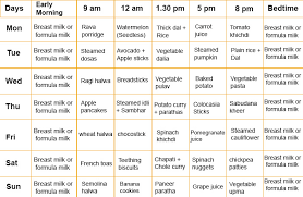 2 Year Baby Food Chart In Hindi Www Bedowntowndaytona Com