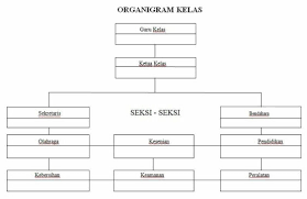 Tujuan kelompok ini ialah untuk memperoleh kekuasaan politik dan merebut kedudukan politik biasanya dengan cara konstitusional. Struktur Organisasi Serta Contohnya Tambah Pinter