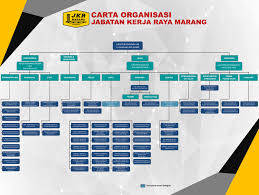 Jabatan Kerja Raya Marang Carta Organisasi
