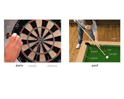 May 28, 2021 · the home of darts on bbc sport online. Dart 1 Noun Definition Pictures Pronunciation And Usage Notes Oxford Advanced Learner S Dictionary At Oxfordlearnersdictionaries Com