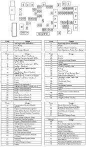 2008 Chevy Van Fuse Box Wiring Diagram Recent Shorts Fame Shorts Fame Cosavedereanapoli It