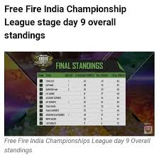 Statistics of matches, teams, languages and platforms. 1 Which Team Is From Group B2 Which Team Got The Booyah On Round Of League Day 1 3 Which Team Was Brainly In