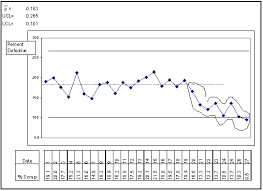 Statistical Process Control Spc Tutorial